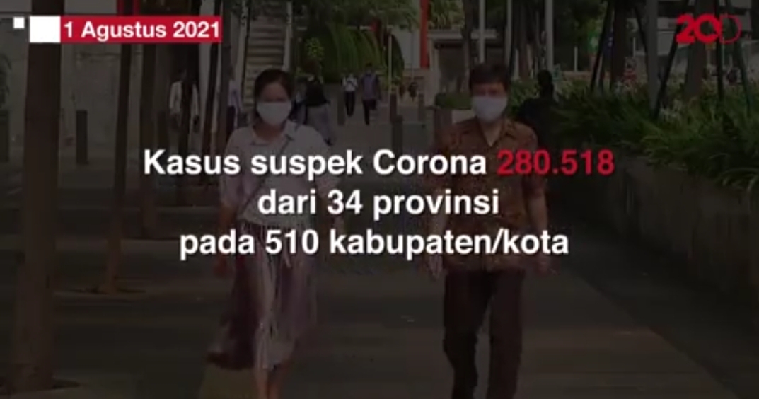 Tambahan Kasus Positif Corona RI Hari Ini 30.738, Angka Kematian 1.604